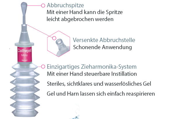 Cathejell Mono ist ein Katheter-Gleitgel mit abbrechbarer Spitze und akkordeonartigem Körper, das sich durch einfache Einhandbedienung, sanfte Anwendung und ein einzigartiges Zug-Harmonika-System für die sterile Gelinstillation auszeichnet. Cathejell Mono ist ein Katheter-Gleitgel mit abbrechbarer Spitze und akkordeonartigem Körper, das sich durch einfache Einhandbedienung, sanfte Anwendung und ein einzigartiges Zug-Harmonika-System für die sterile Gelinstillation auszeichnet.